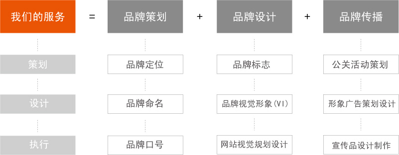 服務表格.jpg